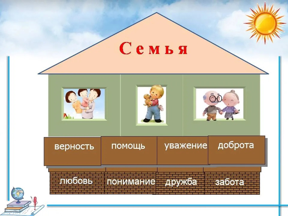 2 день.